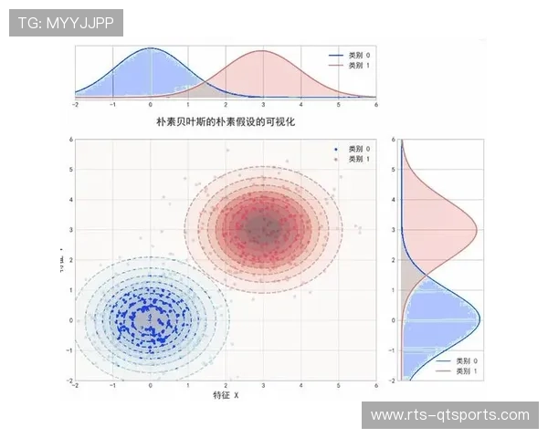 贝叶斯模型与泊松分布预测图卢兹对阵昂热胜平负概率