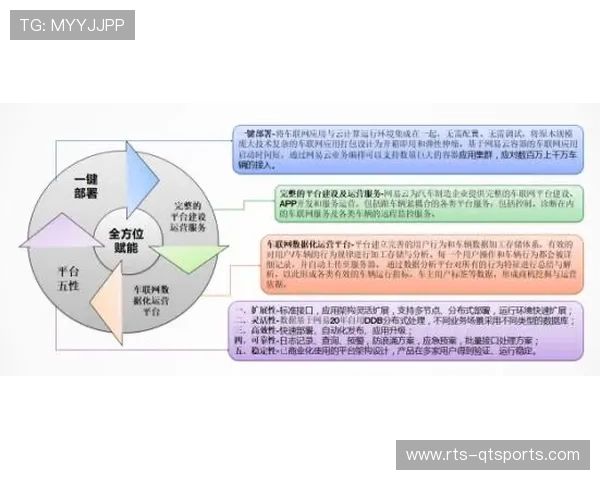 行业头部企业布局智能赛道,推动管理标准体系重构